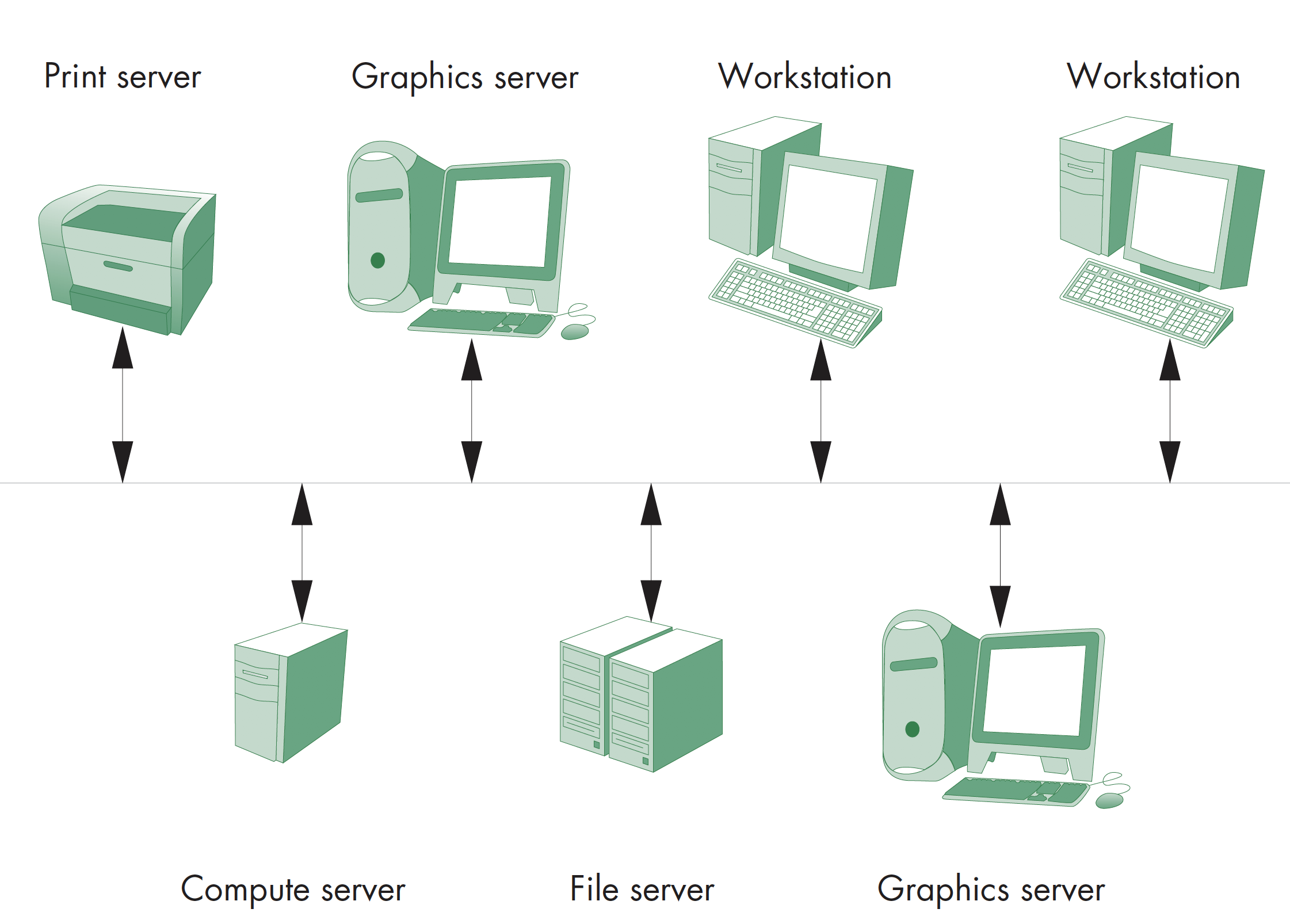 Computer Graphics Lab3-动画和交互