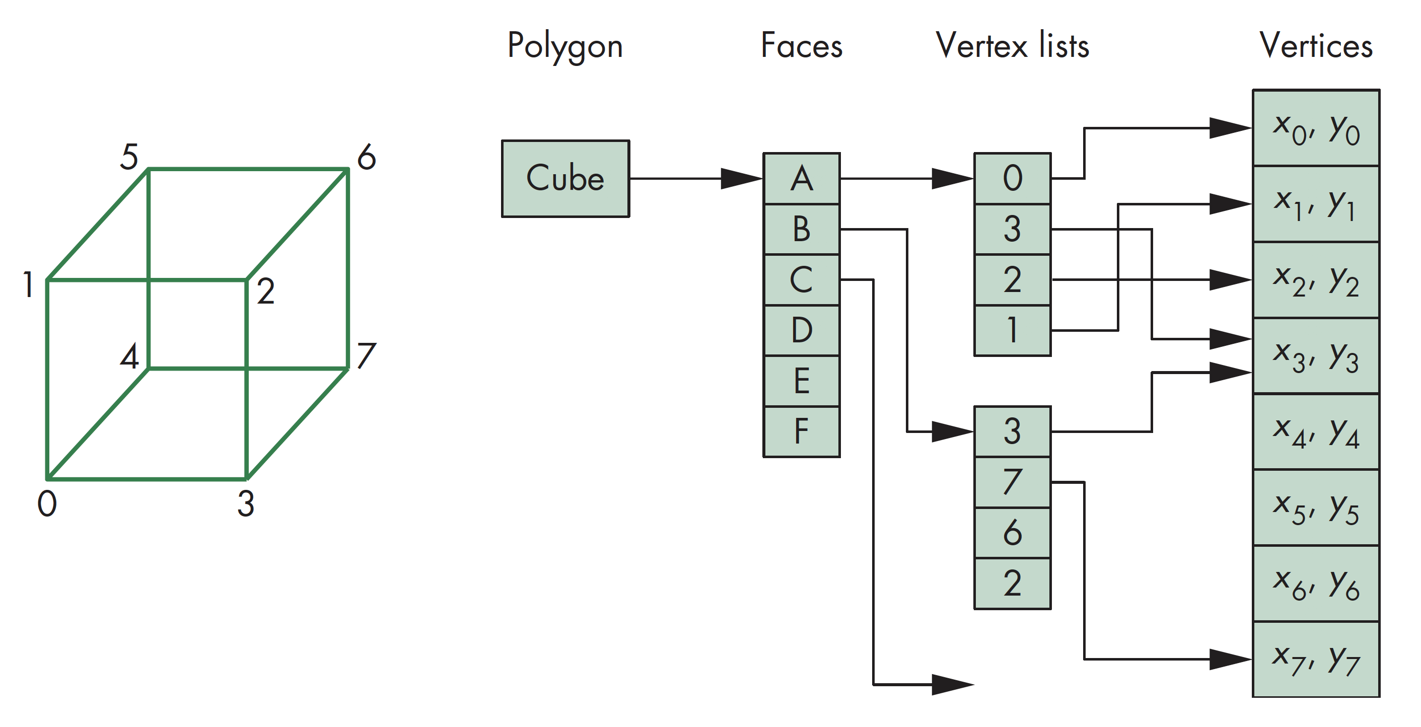 Computer Graphics Lab4(2)-变换（2）