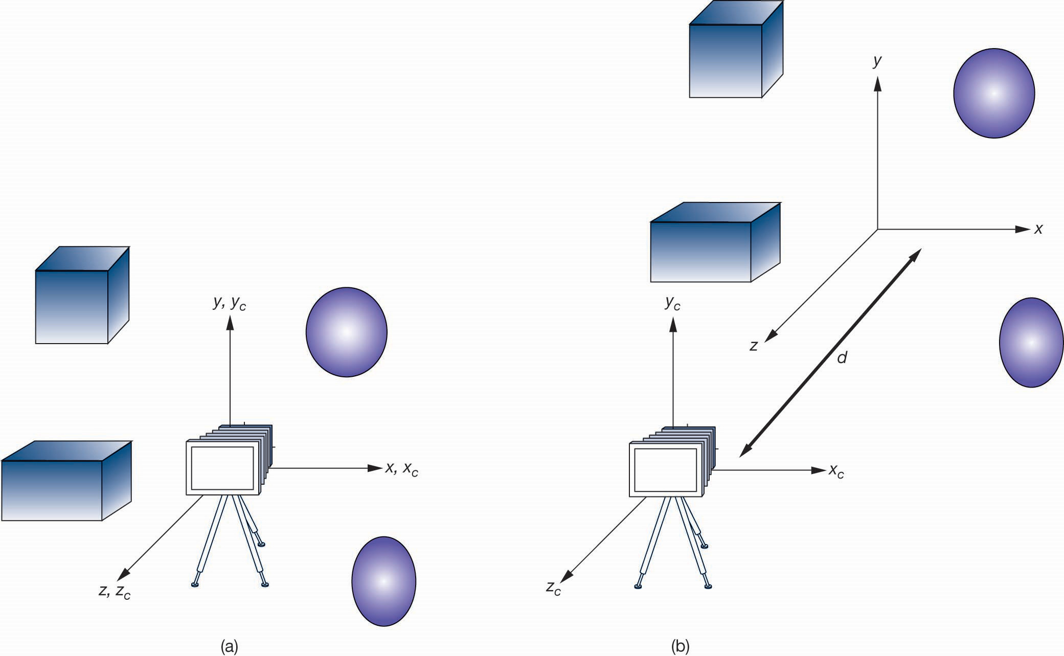 Computer Graphics Lab4-变换（1）