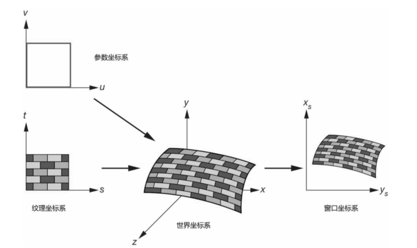 Computer Graphics Lab7-纹理映射